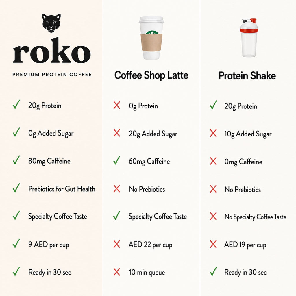 The protein coffee you'll actually crave.