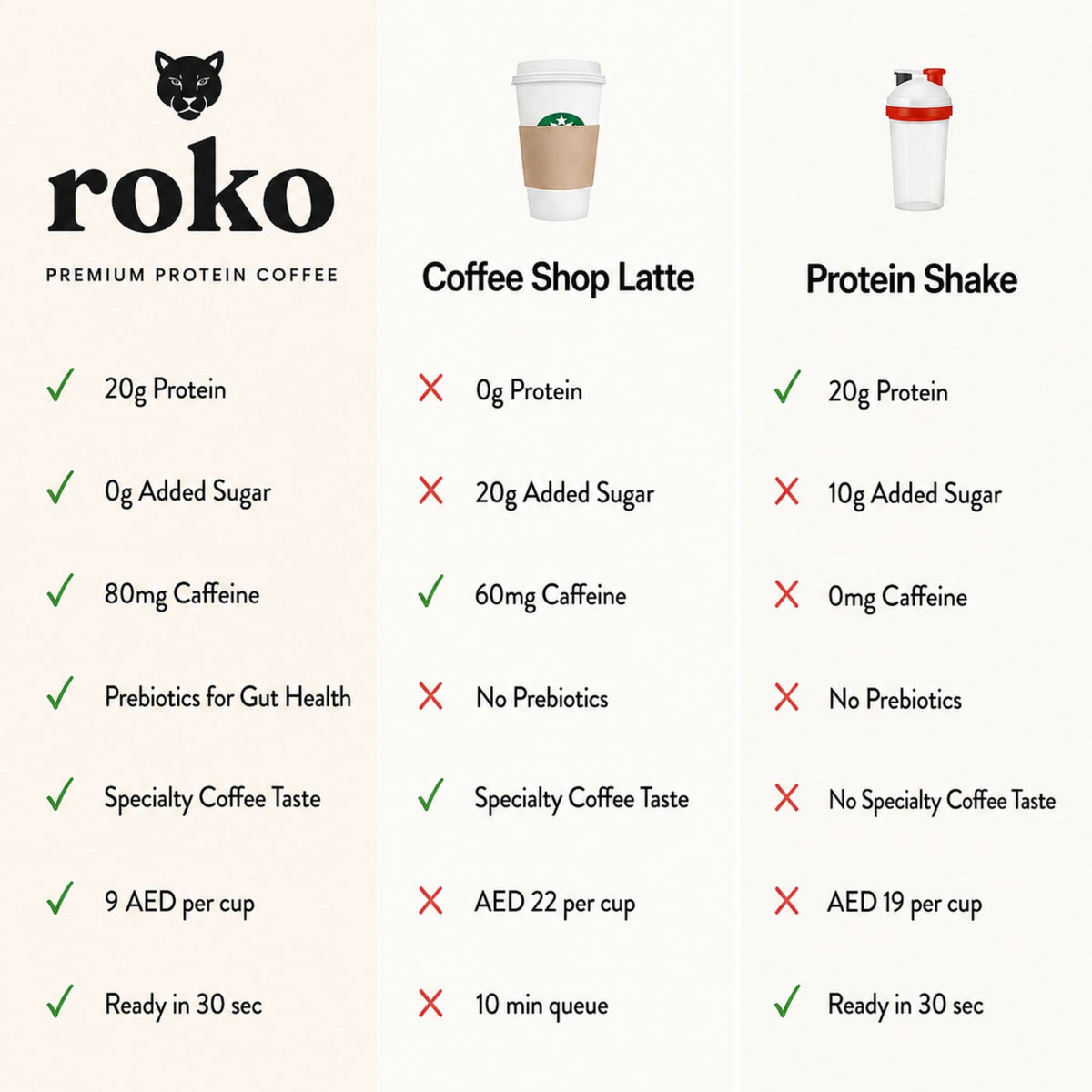 The protein coffee you'll actually crave.